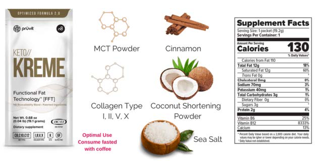 exogenous-ketones